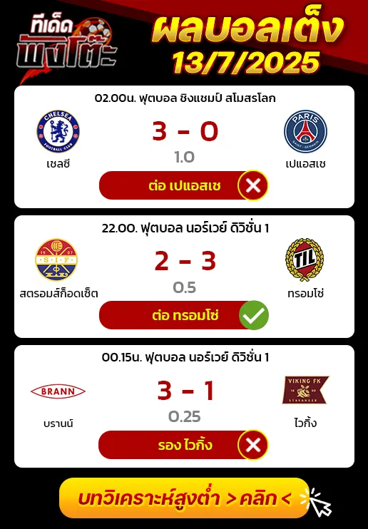 ผลบอลของเมื่อวาน