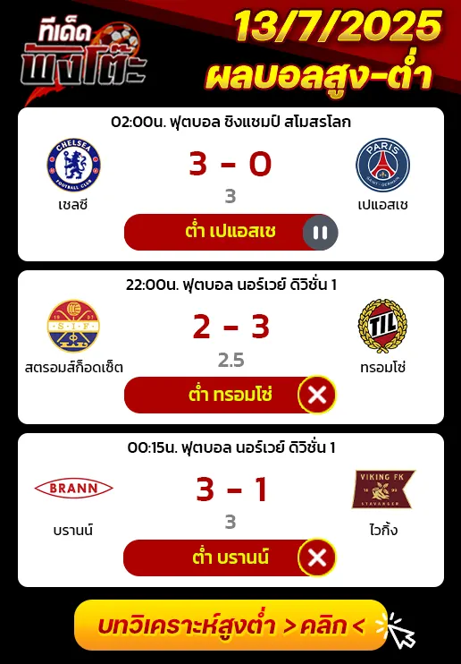 ผลบอลของเมื่อวาน