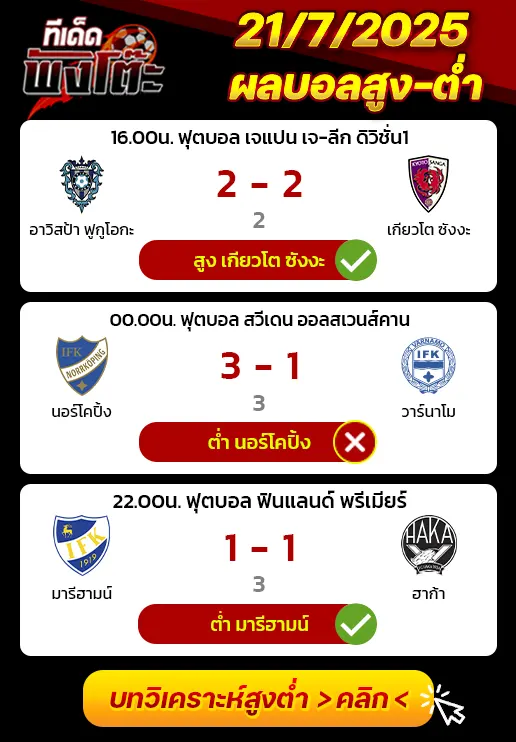 ผลบอลของเมื่อวาน