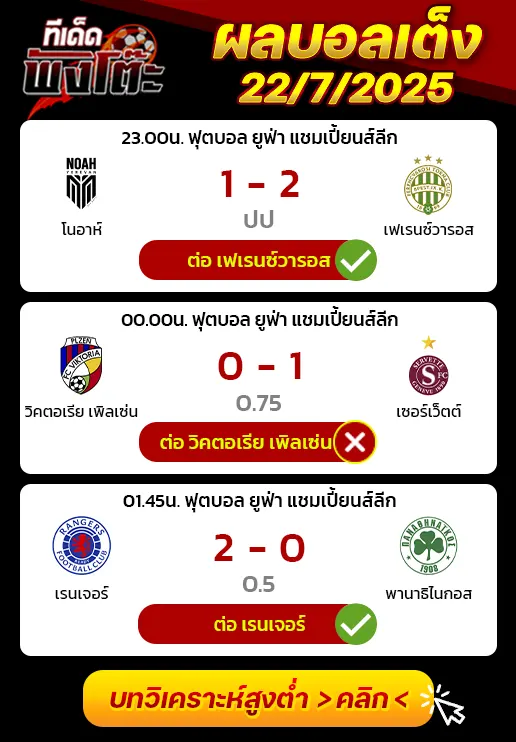 ผลบอลของเมื่อวาน