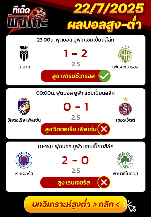 ผลบอลของเมื่อวาน