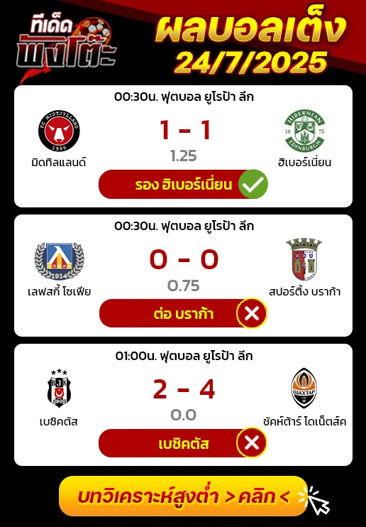 ผลบอลของเมื่อวาน