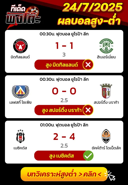 ผลบอลของเมื่อวาน