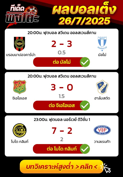 ผลบอลของเมื่อวาน