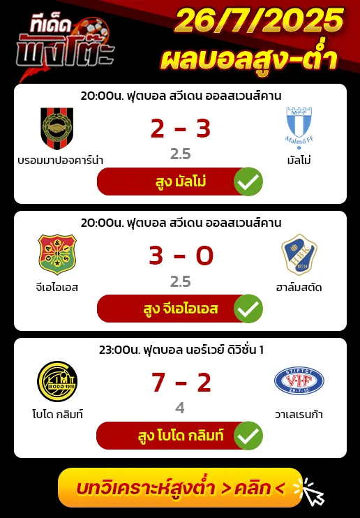 ผลบอลของเมื่อวาน