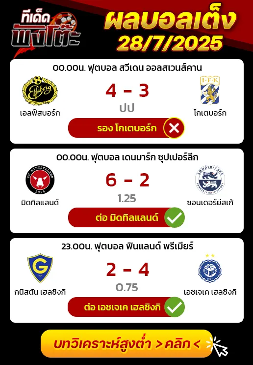 ผลบอลของเมื่อวาน