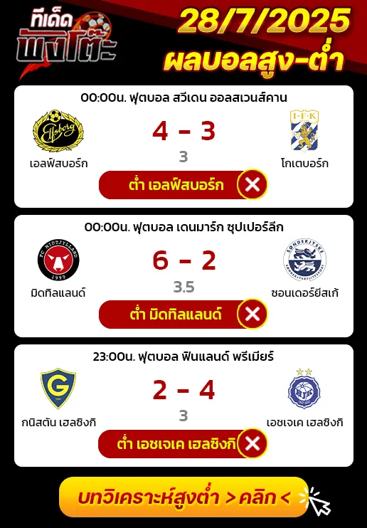 ผลบอลของเมื่อวาน