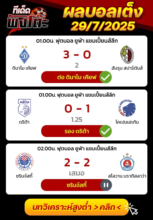 ผลบอลของเมื่อวาน