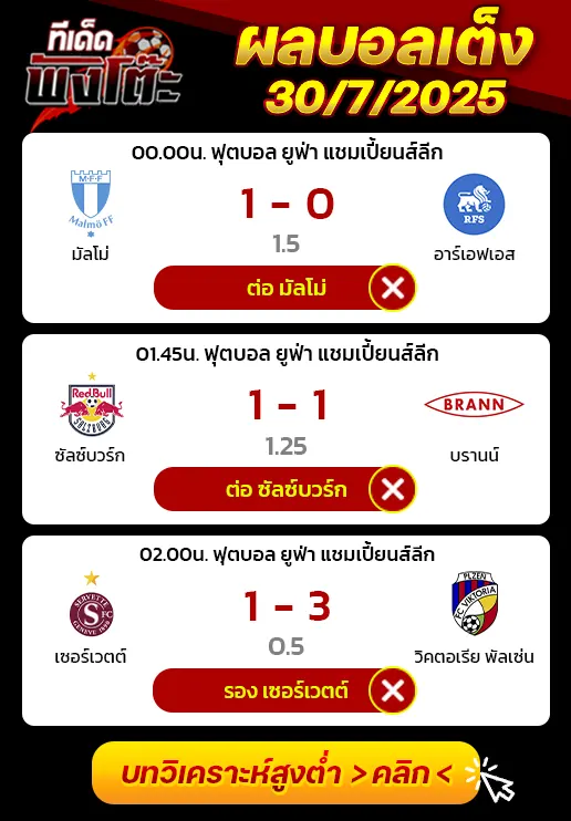 ผลบอลของเมื่อวาน