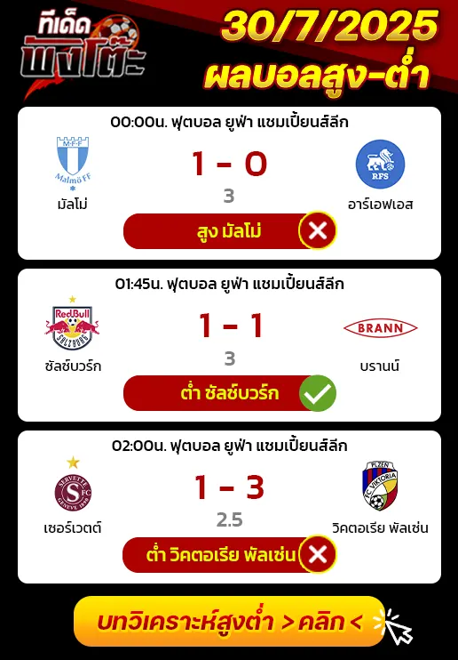 ผลบอลของเมื่อวาน