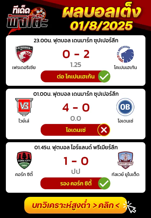 ผลบอลของเมื่อวาน