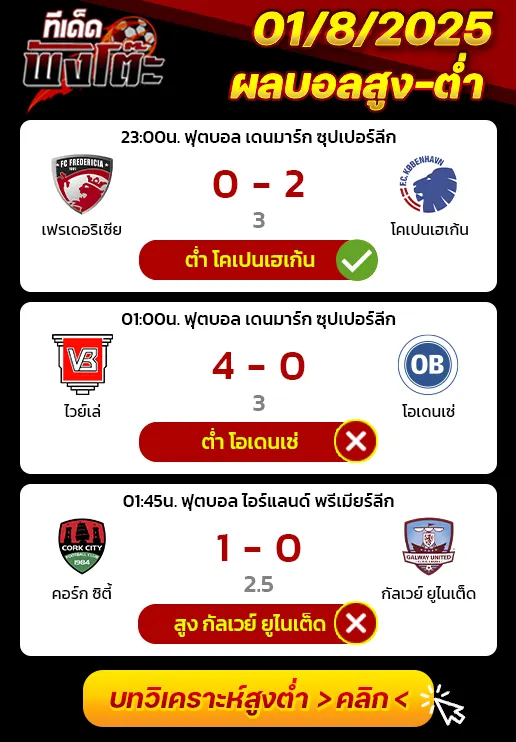 ผลบอลของเมื่อวาน