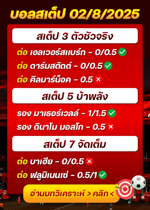 สถิติสเต็ป02/08/2025