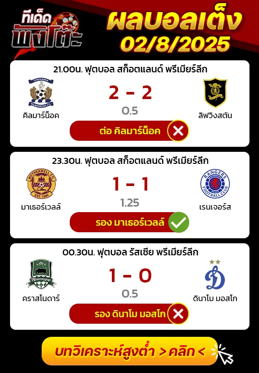 ผลบอลของเมื่อวาน