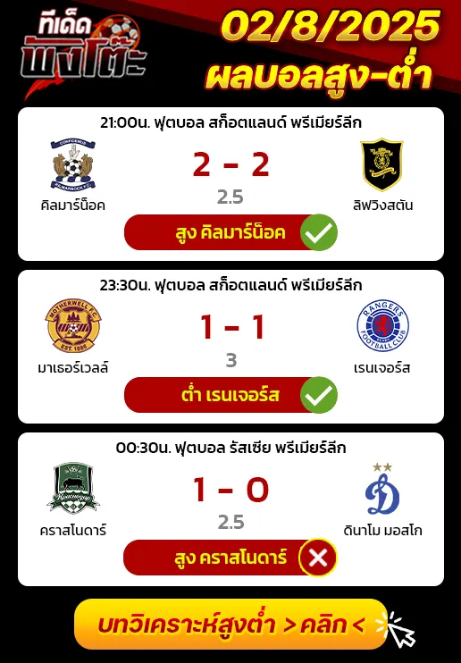 ผลบอลของเมื่อวาน