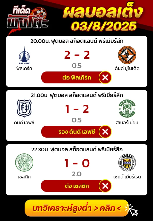 ผลบอลของเมื่อวาน