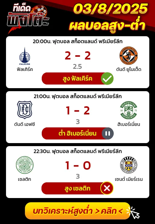 ผลบอลของเมื่อวาน