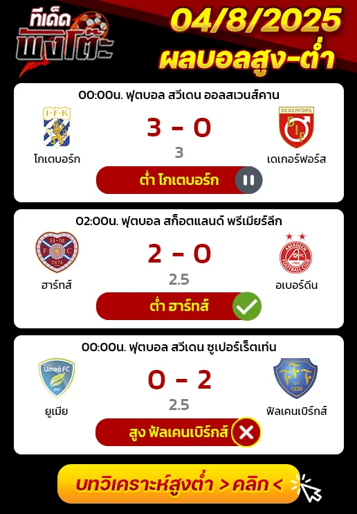 ผลบอลของเมื่อวาน