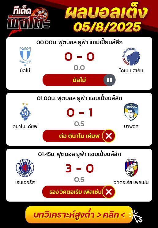 ผลบอลของเมื่อวาน