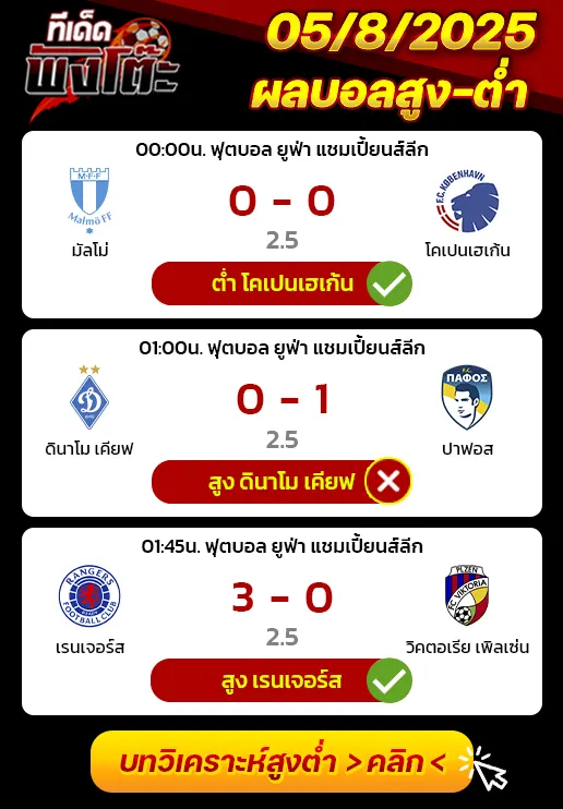 ผลบอลของเมื่อวาน