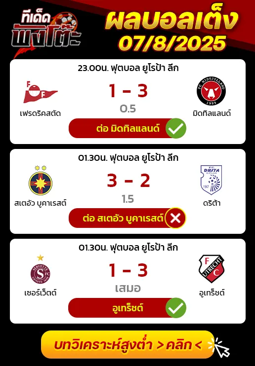 ผลบอลของเมื่อวาน