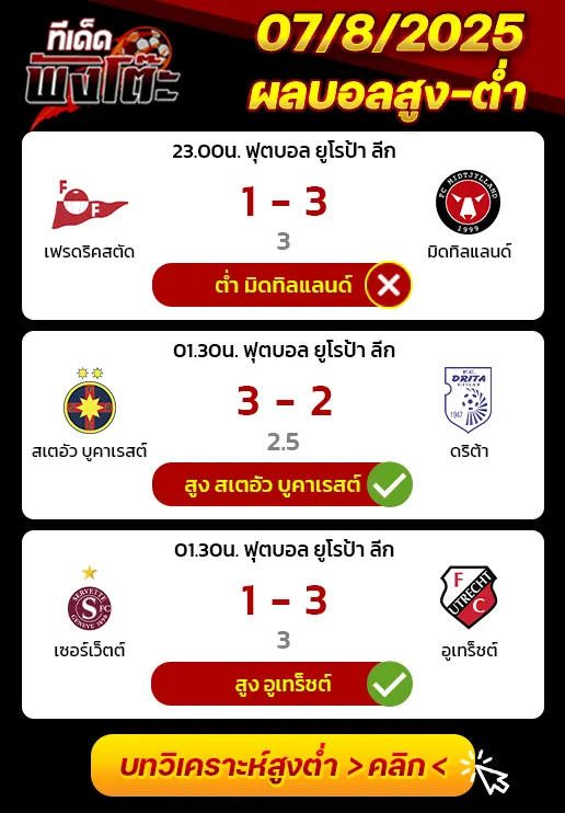 ผลบอลของเมื่อวาน