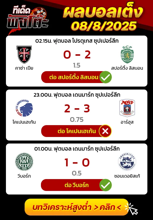 ผลบอลของเมื่อวาน