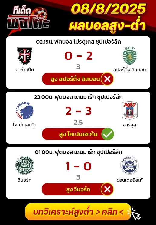 ผลบอลของเมื่อวาน