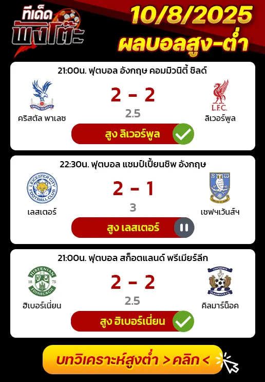 ผลบอลของเมื่อวาน