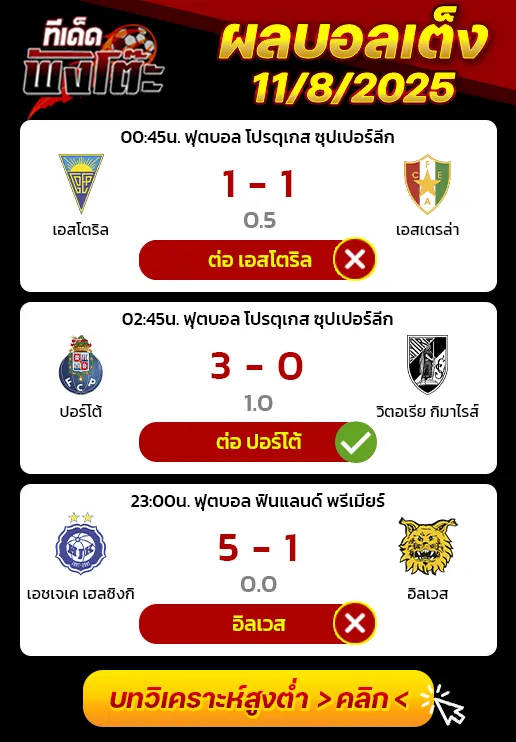 ผลบอลของเมื่อวาน