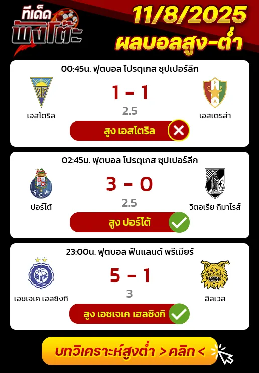 ผลบอลของเมื่อวาน