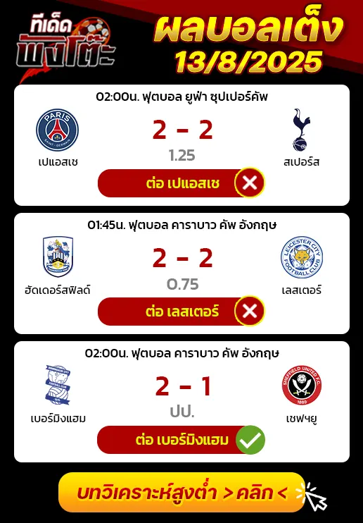 ผลบอลของเมื่อวาน