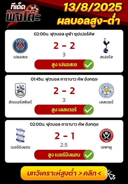 ผลบอลของเมื่อวาน