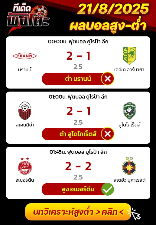 ผลบอลของเมื่อวาน