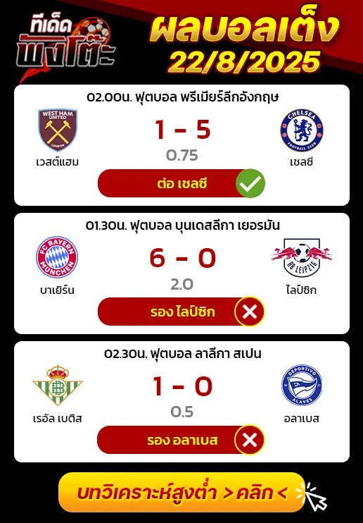 ผลบอลของเมื่อวาน