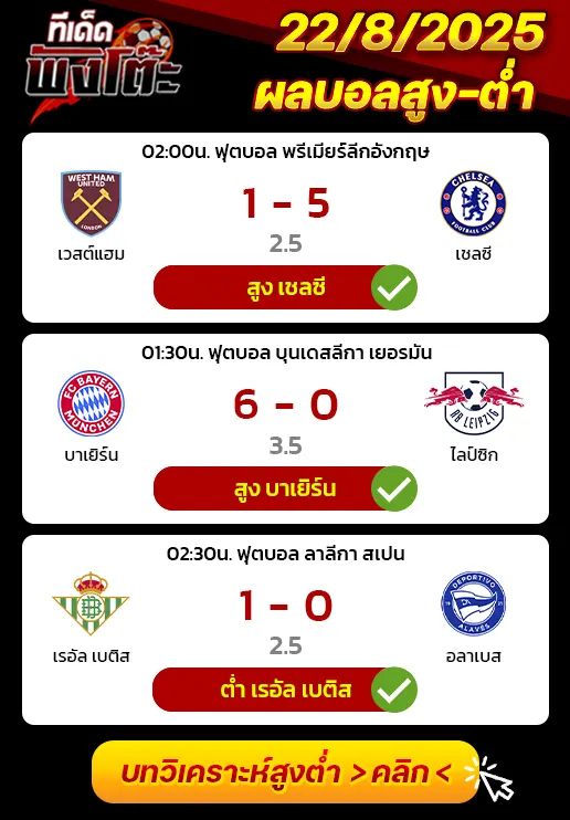 ผลบอลของเมื่อวาน