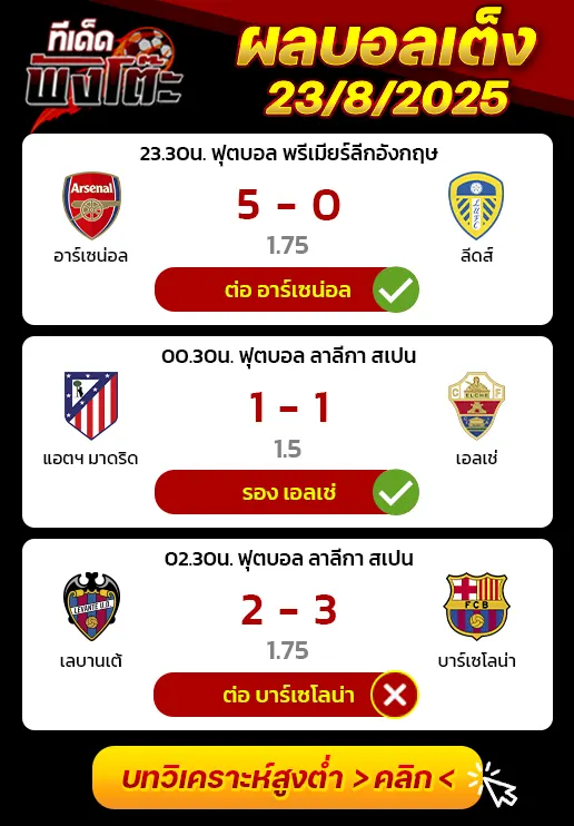 ผลบอลของเมื่อวาน