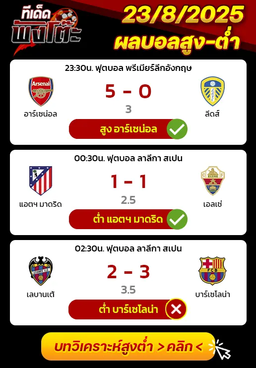 ผลบอลของเมื่อวาน