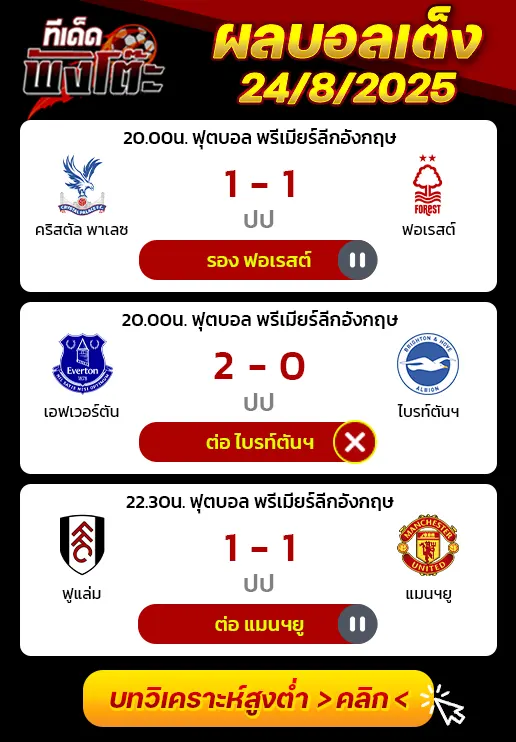 ผลบอลของเมื่อวาน