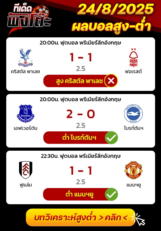 ผลบอลของเมื่อวาน