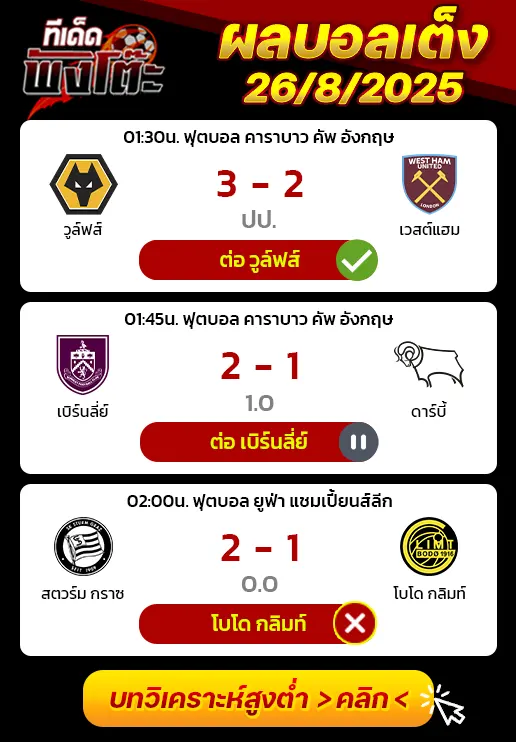 ผลบอลของเมื่อวาน