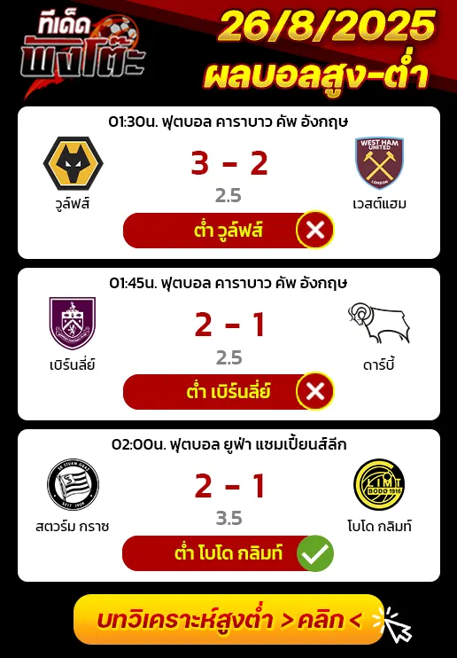 ผลบอลของเมื่อวาน