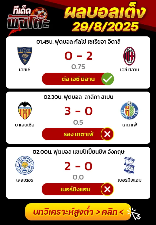 ผลบอลของเมื่อวาน