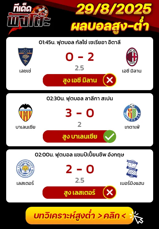 ผลบอลของเมื่อวาน