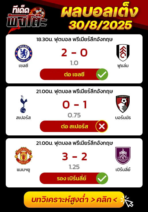 ผลบอลของเมื่อวาน