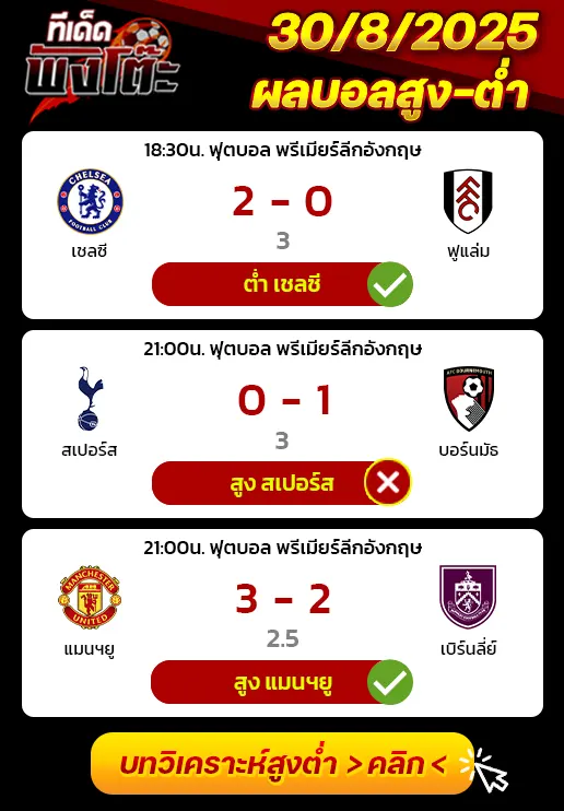 ผลบอลของเมื่อวาน