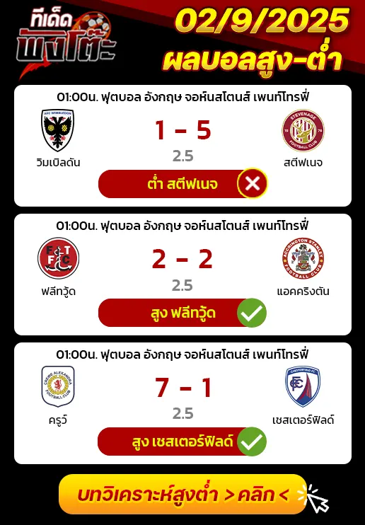 ผลบอลของเมื่อวาน