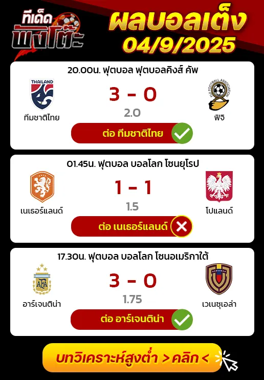 ผลบอลของเมื่อวาน