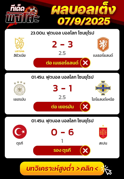 ผลบอลของเมื่อวาน