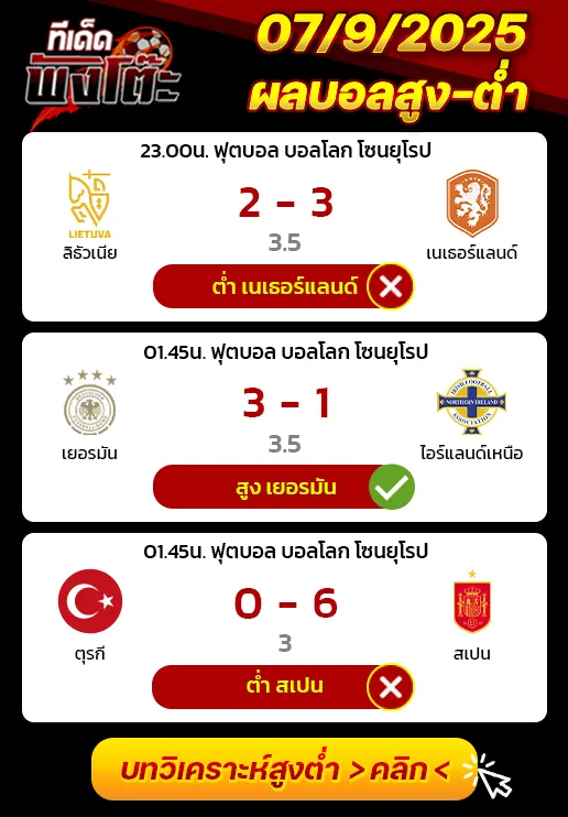 ผลบอลของเมื่อวาน